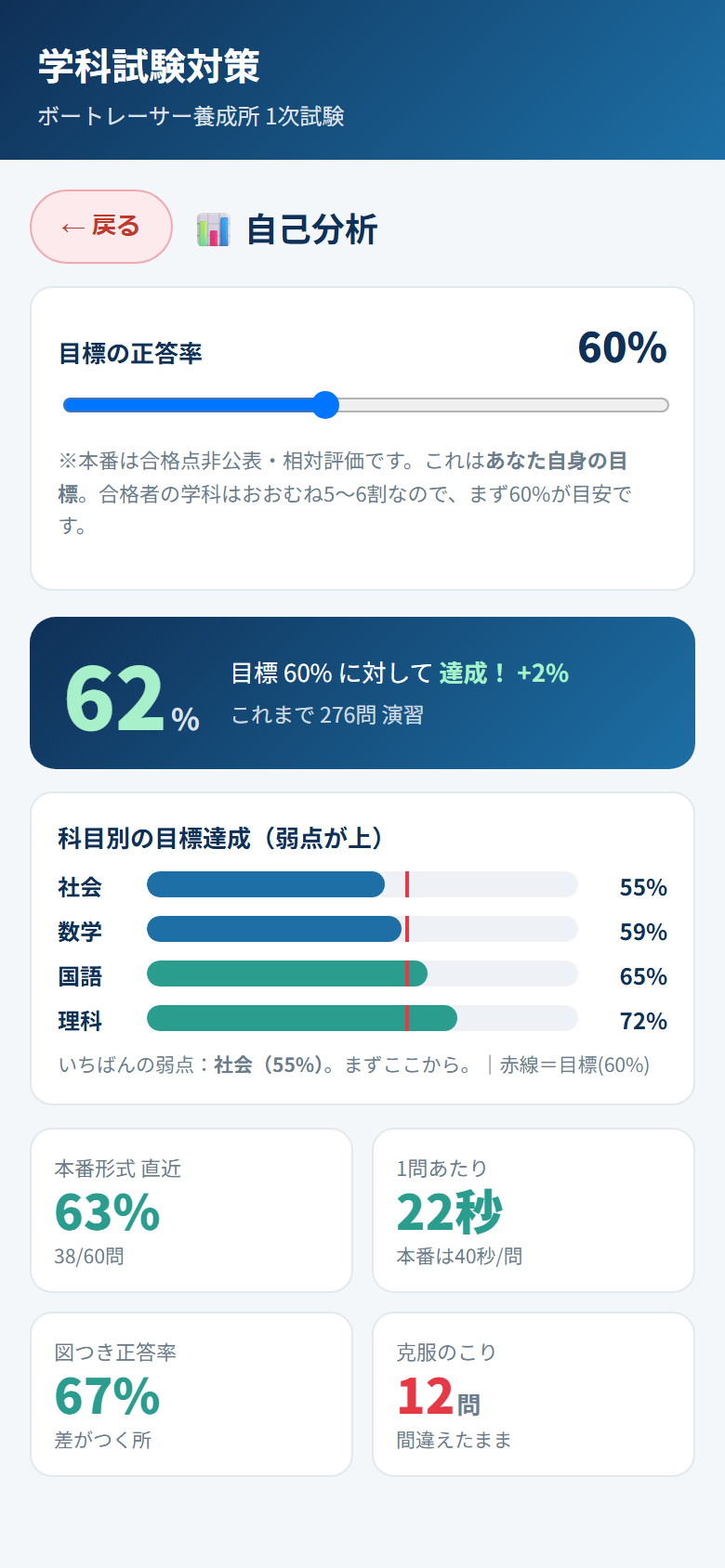 自己分析と弱点把握の画面